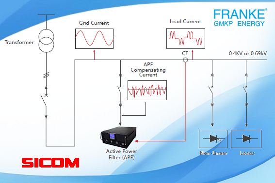 Lọc sóng hài tích cực